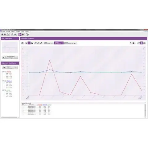 Kimo Datalogger 14 Mjukvara Outlet